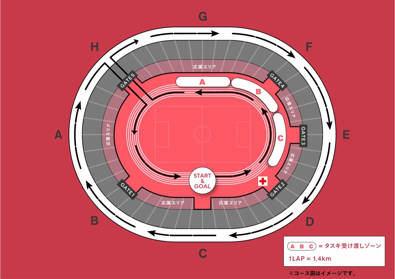 コース図：MUFGスタジアム（国立競技場）のトラックからスタンド外周（A〜Hエリア）を周回してSTART&GOALに戻る1周1.4kmのコース。トラック上にタスキ受け渡しゾーンA・B・C、場内に応援エリアと救護所、GATE1〜5の位置入り。コース図はイメージです。